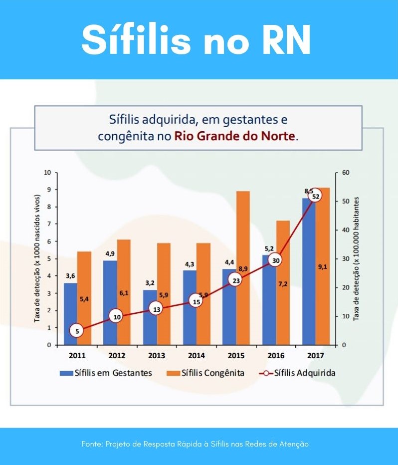 diagrama de sífilis congénita