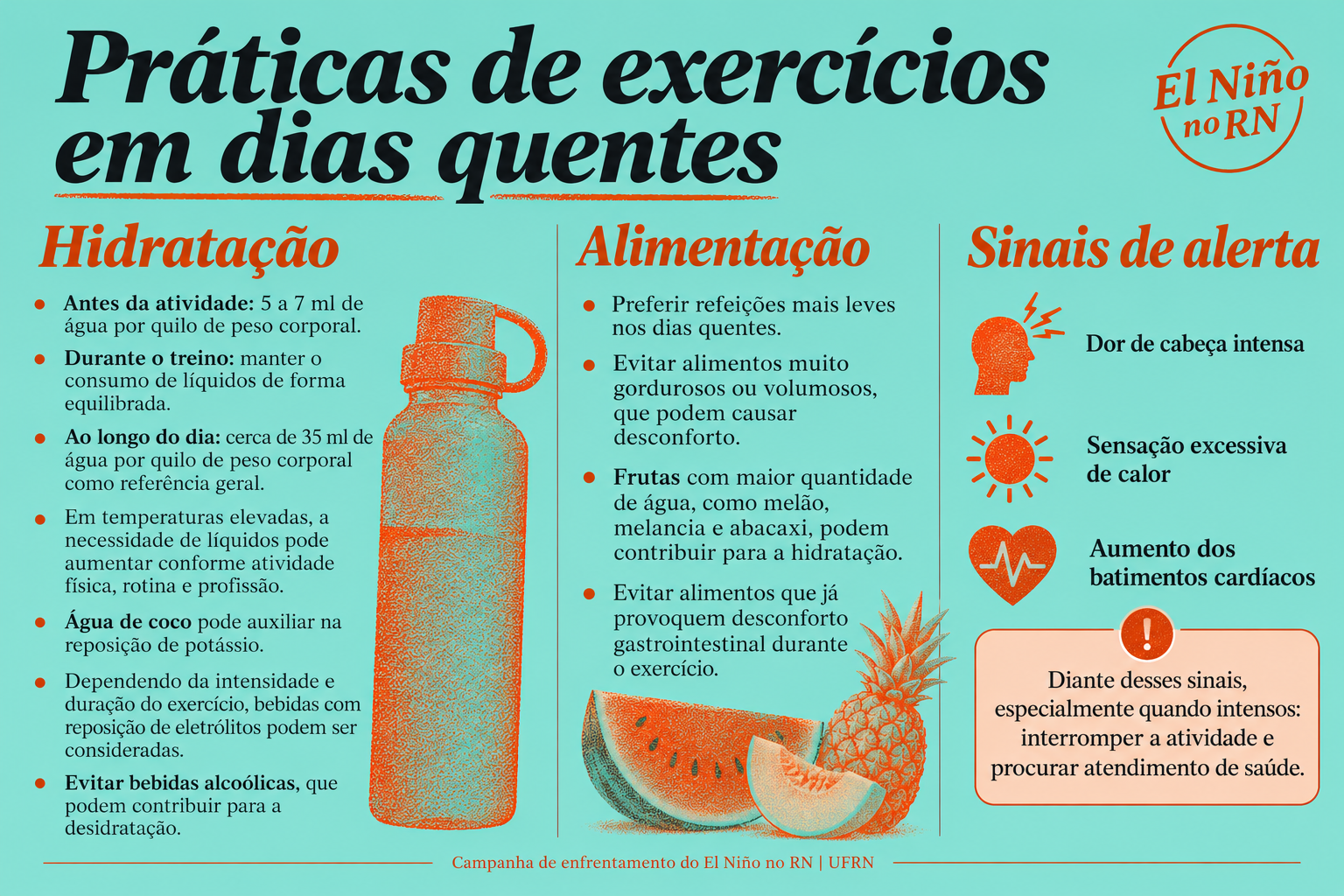 Infográfico com fundo verde-água intitulado "Práticas de exercícios em dias quentes", com o selo "El Niño no RN" no canto superior direito. O conteúdo é estruturado em três colunas: * Hidratação (ilustrado com uma garrafa de água laranja): * Antes da atividade: 5 a 7 ml de água por quilo de peso corporal. * Durante o treino: manter o consumo de líquidos de forma equilibrada. * Ao longo do dia: cerca de 35 ml de água por quilo de peso corporal como referência geral. * Em temperaturas elevadas, a necessidade de líquidos pode aumentar conforme atividade física, rotina e profissão. * Água de coco pode auxiliar na reposição de potássio. * Dependendo da intensidade e duração do exercício, bebidas com reposição de eletrólitos podem ser consideradas. * Evitar bebidas alcoólicas, que podem contribuir para a desidratação. * Alimentação (ilustrado com fatias de melancia, melão e um abacaxi): * Preferir refeições mais leves nos dias quentes. * Evitar alimentos muito gordurosos ou volumosos, que podem causar desconforto. * Frutas com maior quantidade de água, como melão, melancia e abacaxi, podem contribuir para a hidratação. * Evitar alimentos que já provoquem desconforto gastrointestinal durante o exercício. * Sinais de alerta (ilustrado com ícones laranjas de uma cabeça com dor, um sol e um coração com batimentos): * Dor de cabeça intensa. * Sensação excessiva de calor. * Aumento dos batimentos cardíacos. * Há um quadro de destaque com o ícone de exclamação que diz: "Diante desses sinais, especialmente quando intensos: interromper a atividade e procurar atendimento de saúde". No rodapé da imagem, consta o texto: "Campanha de enfrentamento do El Niño no RN | UFRN".
