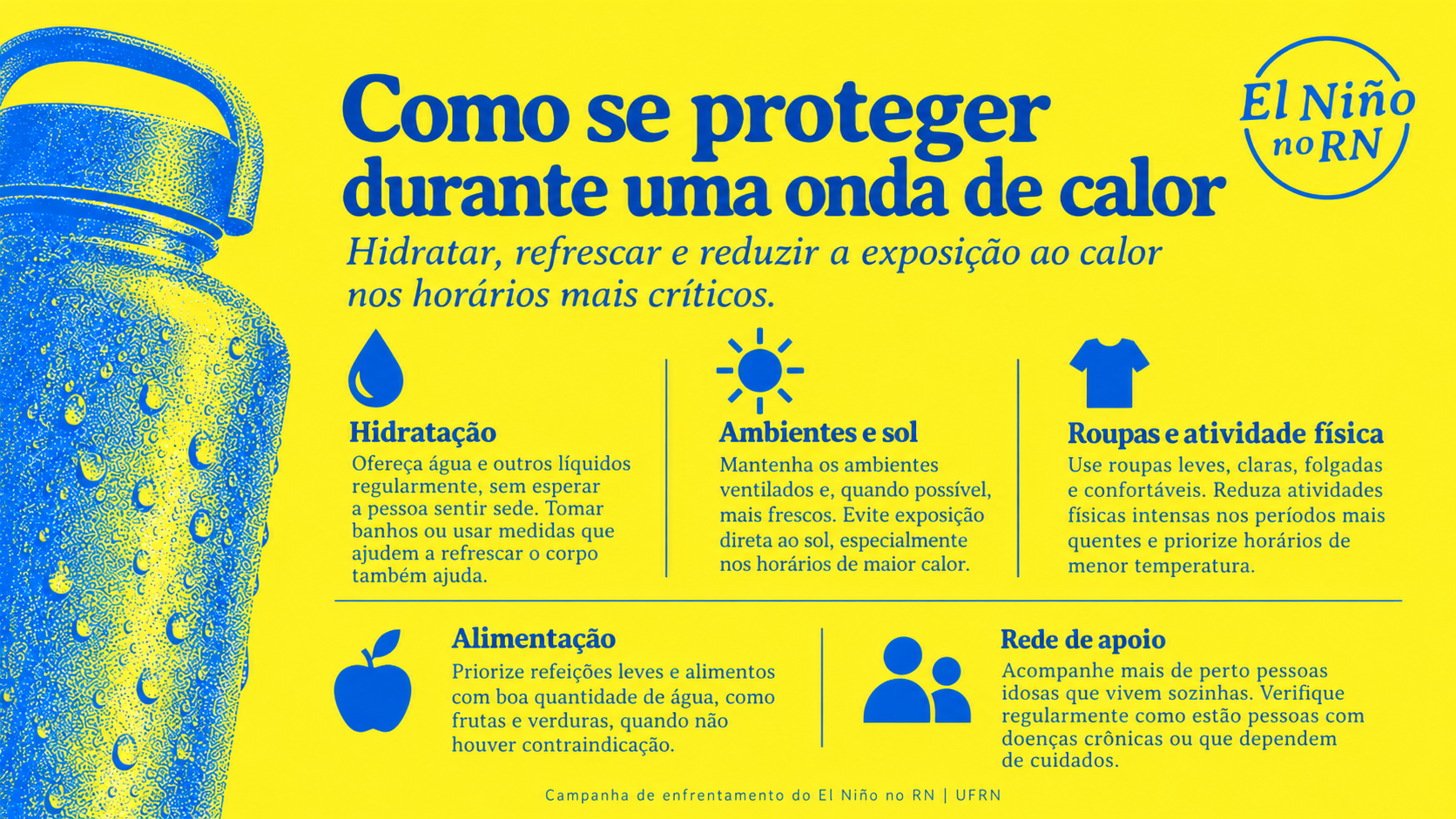 Infográfico educativo da campanha "El Niño no RN" da UFRN com o título "Como se proteger durante uma onda de calor: Hidratar, refrescar e reduzir a exposição ao calor nos horários mais críticos". A imagem tem fundo amarelo e ilustrações em azul, destacando cinco recomendações principais: 1) Hidratação: Ofereça água e líquidos regularmente, e tome banhos para refrescar. 2) Ambientes e sol: Mantenha locais ventilados e evite exposição direta ao sol nos horários mais quentes. 3) Roupas e atividade física: Use roupas leves e folgadas, e reduza atividades físicas intensas nos períodos mais quentes. 4) Alimentação: Priorize refeições leves, frutas e verduras com bastante água. 5) Rede de apoio: Acompanhe de perto idosos que vivem sozinhos e pessoas com doenças crônicas. No topo, há a ilustração de uma garrafa de água com gotículas e o logo "El Niño no RN". Na base, o texto "Campanha de enfrentamento do El Niño no RN | UFRN".